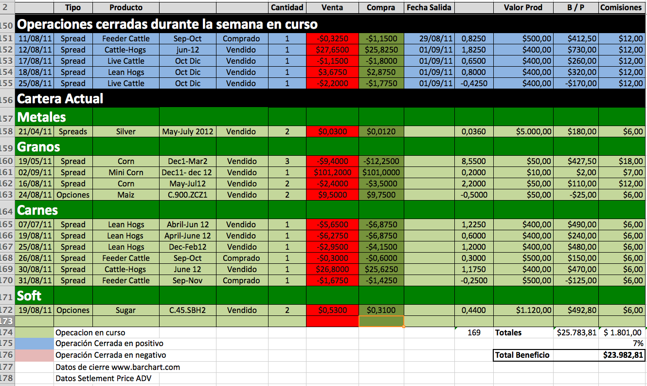 Análisis Cartera Modelo Seguimos Acumulando Beneficios Rankia